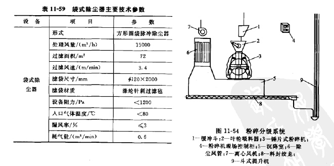 飼料廠袋式除塵器 飼料廠袋式除塵器