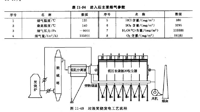 垃圾焚燒發(fā)電工藝流程 垃圾焚燒發(fā)電工藝流程