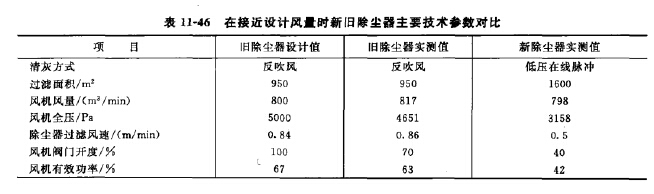 煤粉碎機室除塵器 煤粉碎機室除塵器