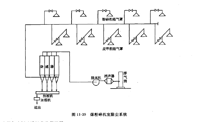 煤粉碎機室除塵器 煤粉碎機室除塵器