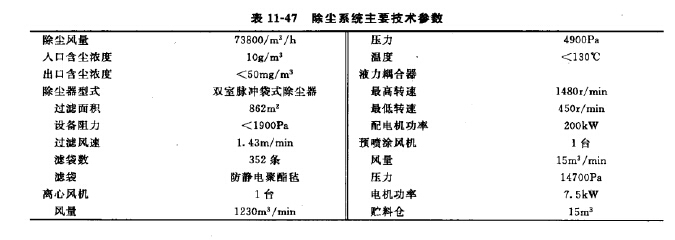 裝煤車除塵器主要參數 裝煤車除塵器主要參數