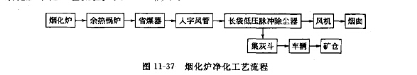 煙化爐凈化工藝流程 煙化爐凈化工藝流程
