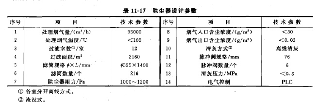 除塵器設計參數 除塵器設計參數