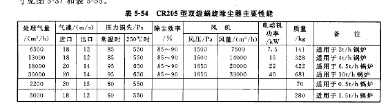 CR205型雙級蝸旋除塵器主要性能 CR205型雙級蝸旋除塵器主要性能