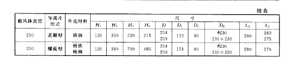 旋風(fēng)體及導(dǎo)流片的主要尺寸
