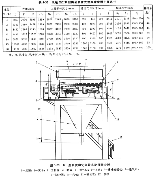 KL型順噴陶瓷多管式旋風(fēng)除塵器