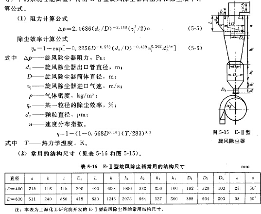 E-II型旋風除塵器 E-II型旋風除塵器
