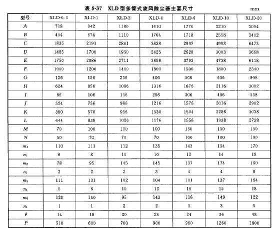 XLD型多管式旋風(fēng)除塵器主要尺寸