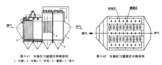 串聯(lián)復合式 串聯(lián)復合式
