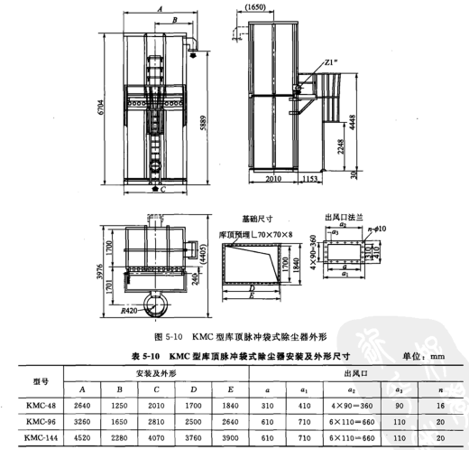 KMC型庫(kù)頂脈沖袋式除塵器外形