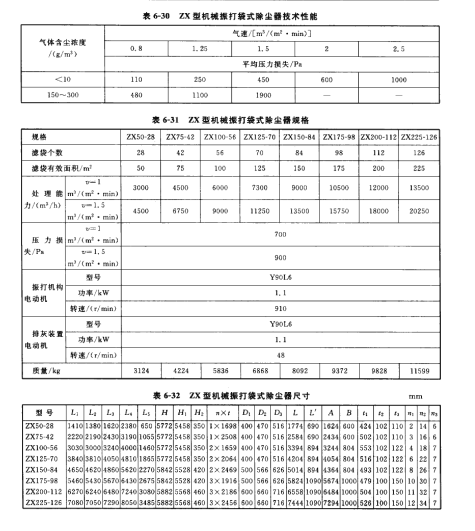 ZX型機械振打袋式除塵器 ZX型機械振打袋式除塵器