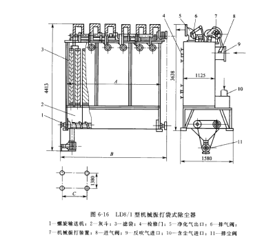 LDS/1型機(jī)械振打袋式除塵器 LDS/1型機(jī)械振打袋式除塵器