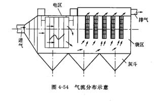 氣流分布示意圖