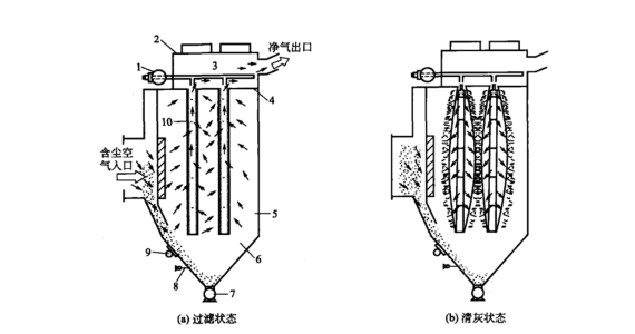 脈沖除塵器工作原理 脈沖除塵器工作原理