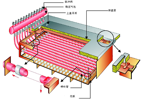SH型布袋除塵器整體式上箱體 SH型布袋除塵器整體式上箱體