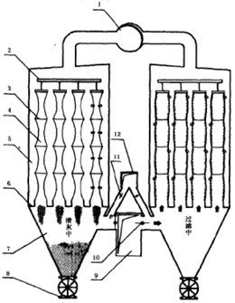 下進風(fēng)反吸(吹)風(fēng)清灰袋式除塵器 下進風(fēng)反吸(吹)風(fēng)清灰袋式除塵器