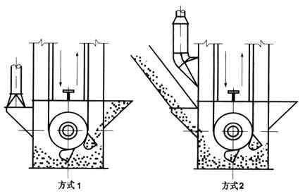 底座吸風口類型 底座吸風口類型