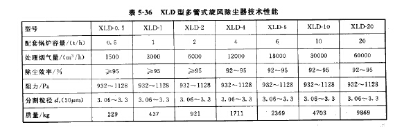 XLD型多管式旋風(fēng)除塵器技術(shù)性能
